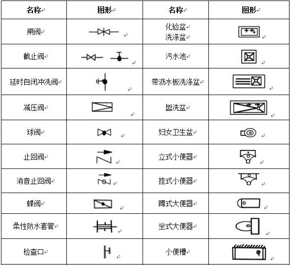 給排水、采暖常用圖例示意圖