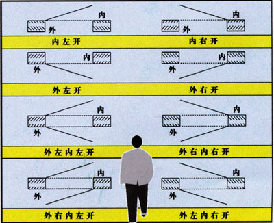 防火門開(kāi)啟方向效果圖