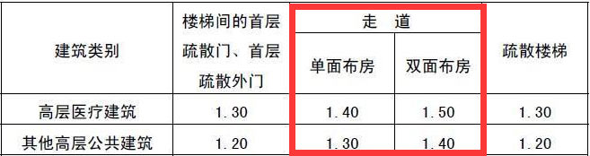 《建筑設計防火規(guī)范》GB 50016—2014截圖